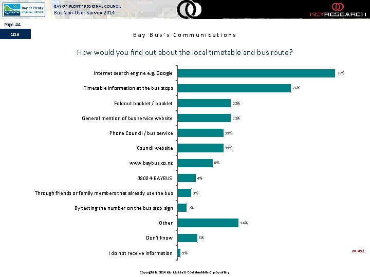 BAY OF PLENTY REGIONAL COUNCIL Bus Non-User Survey 2014 Page 44 Q 19 Bay