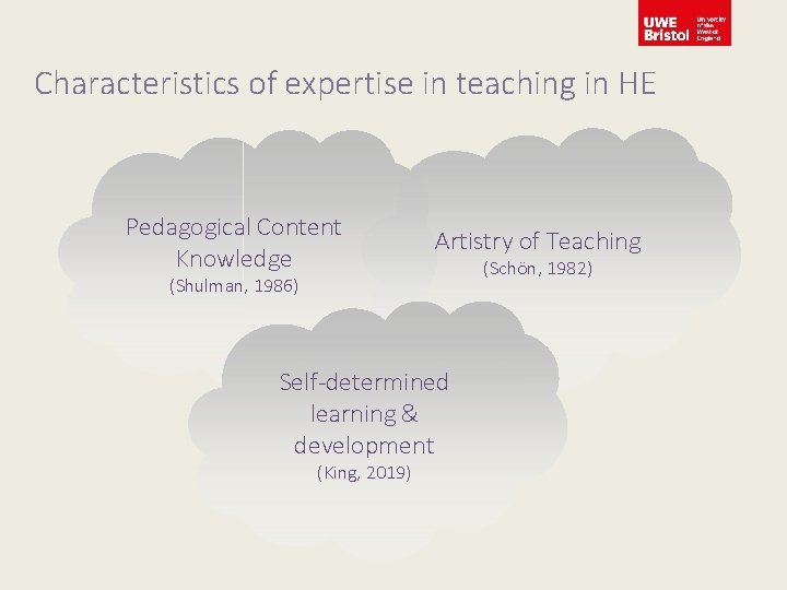 Characteristics of expertise in teaching in HE Pedagogical Content Knowledge Artistry of Teaching (Shulman,