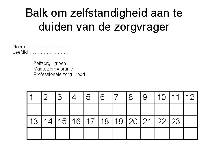 Balk om zelfstandigheid aan te duiden van de zorgvrager Naam: …………… Leeftijd: …………. Zelfzorg=