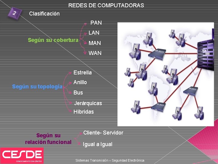REDES DE COMPUTADORAS Definicin Clasificacin Componentes bsicos