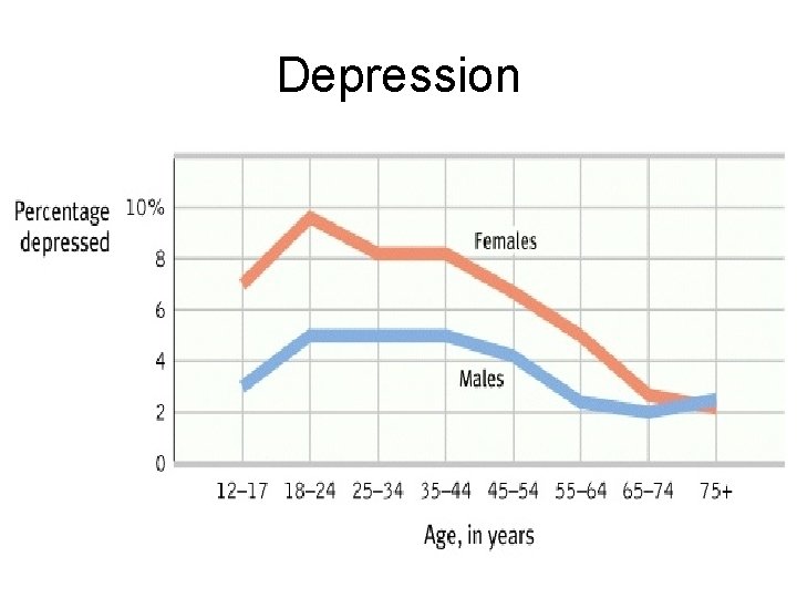Depression 