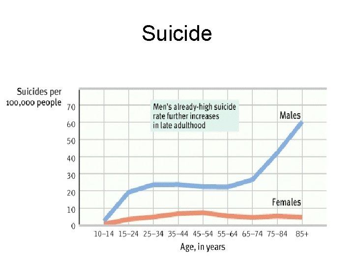 Suicide 