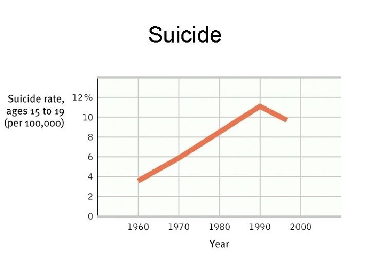 Suicide 