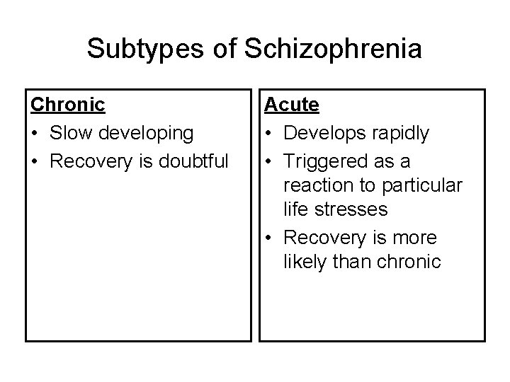 Subtypes of Schizophrenia Chronic • Slow developing • Recovery is doubtful Acute • Develops