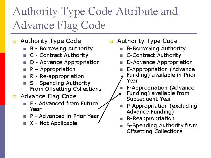 Authority Type Code Attribute and Advance Flag Code p Authority Type Code n n