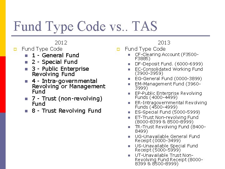 Fund Type Code vs. . TAS p 2012 Fund Type Code n n n