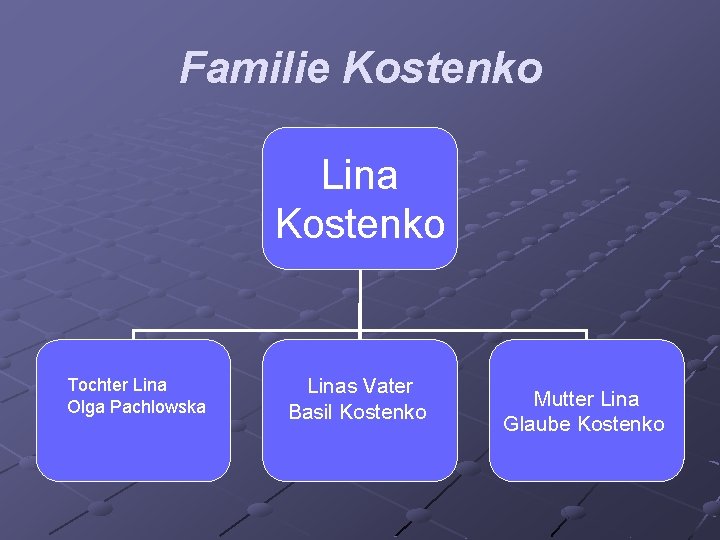 Familie Kostenko Lina Kostenko Tochter Lina Olga Pachlowska Linas Vater Basil Kostenko Mutter Lina