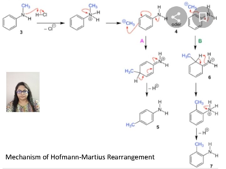Mechanism of Hofmann‐Martius Rearrangement 