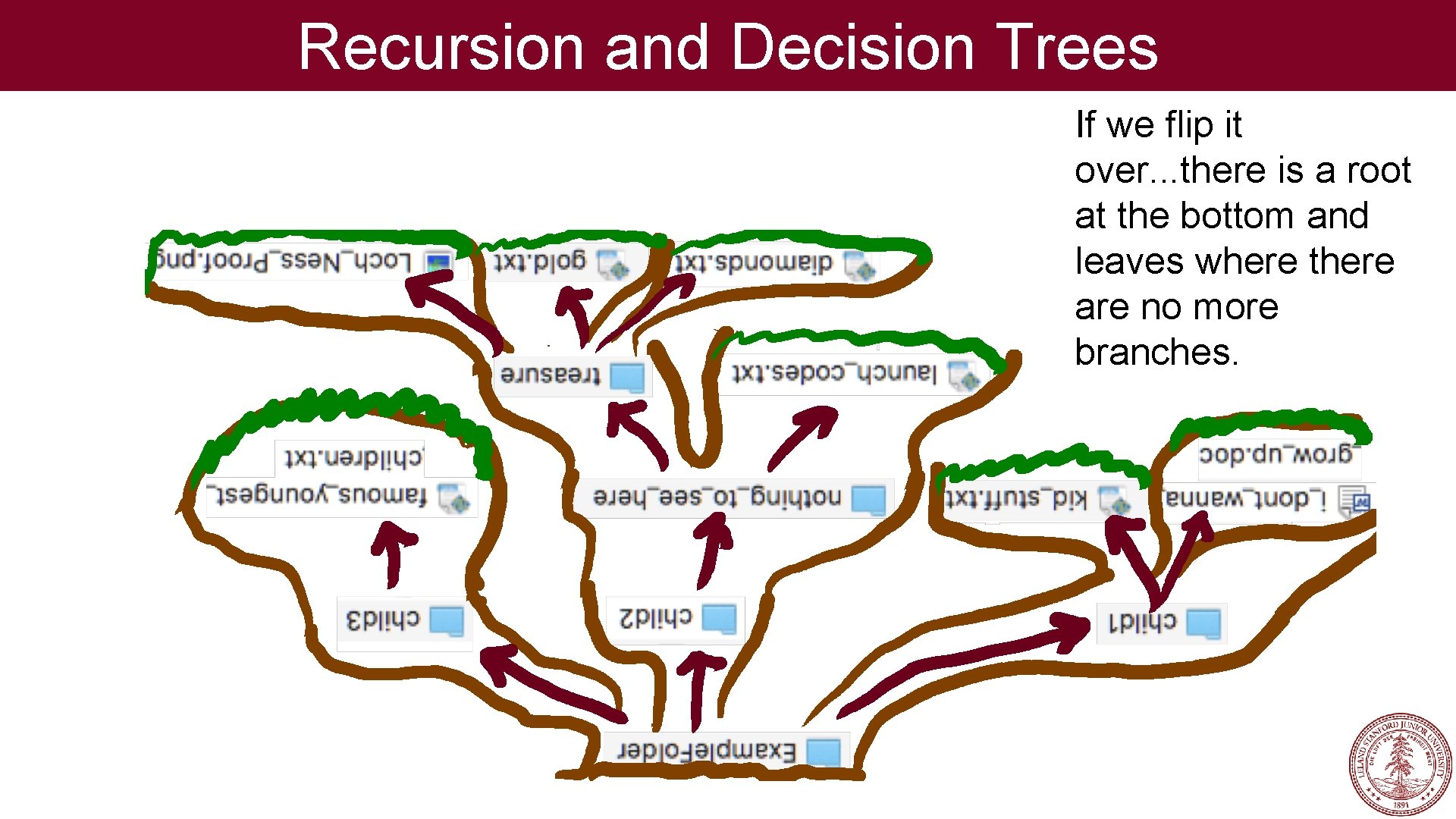 Recursion and Decision Trees If we flip it over. . . there is a