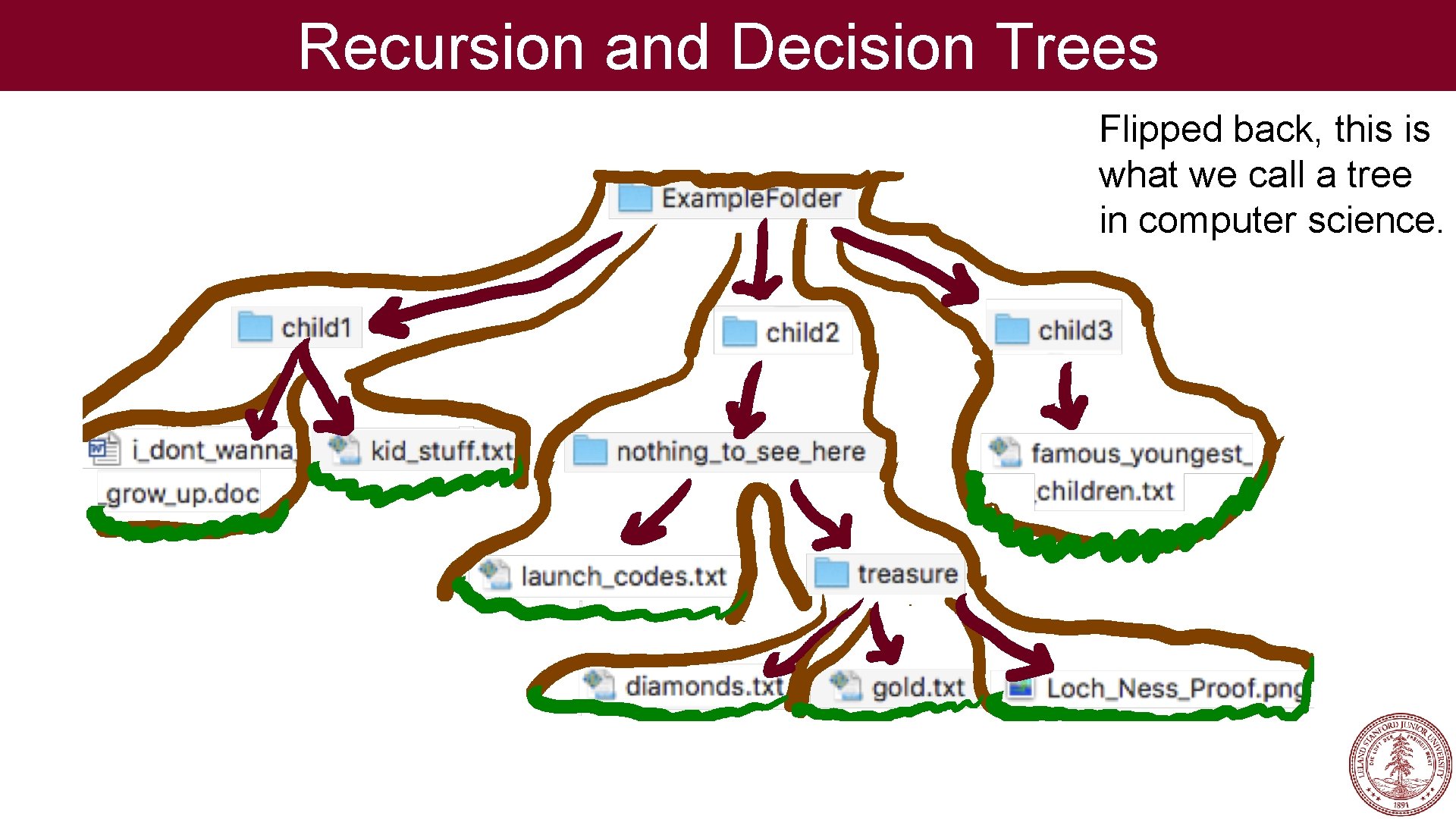 Recursion and Decision Trees Flipped back, this is what we call a tree in