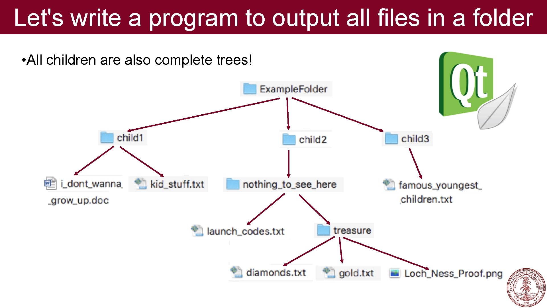 Let's write a program to output all files in a folder • All children