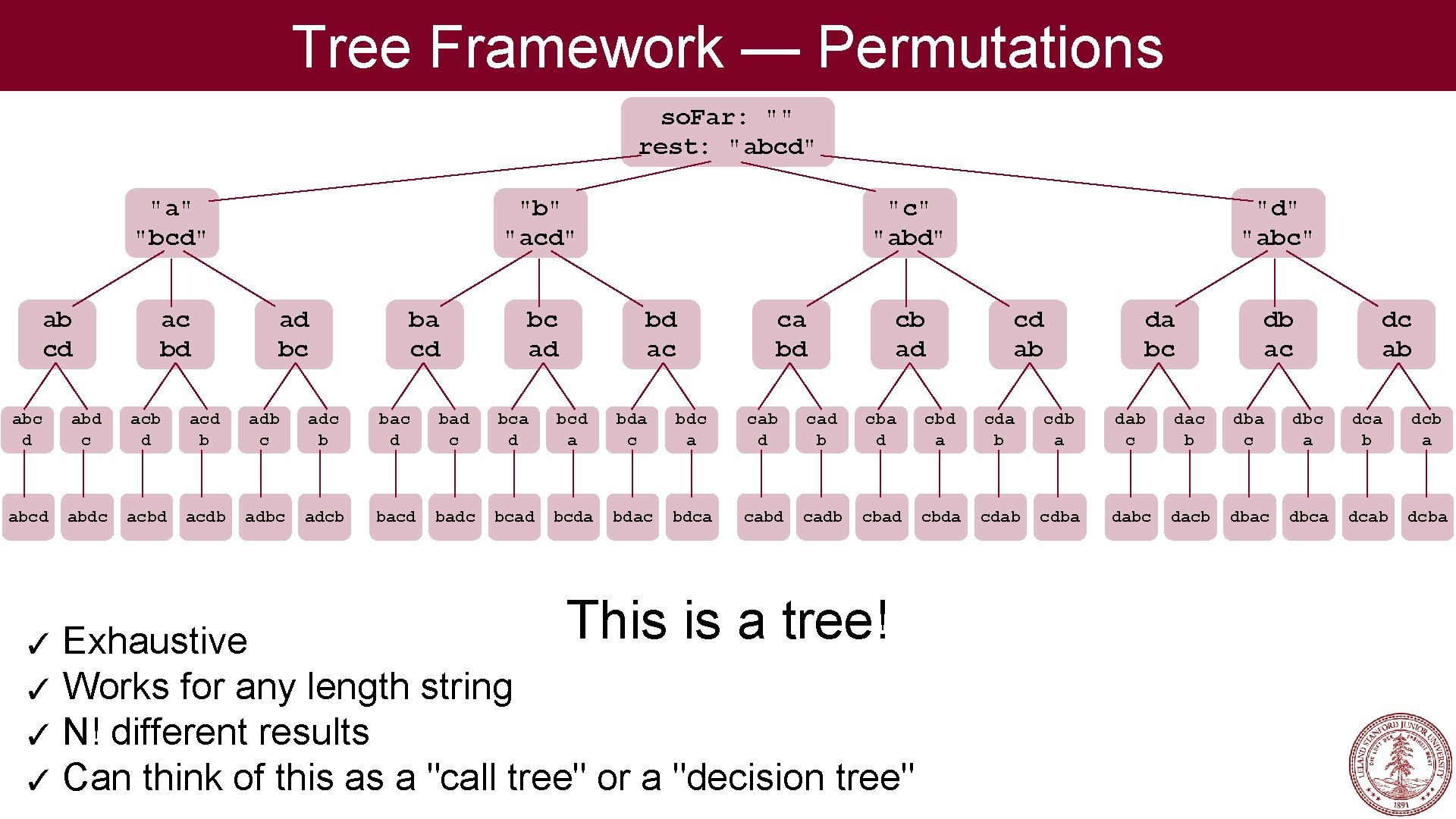 Tree Framework — Permutations so. Far: "" rest: "abcd" "a" "bcd" ab cd ac