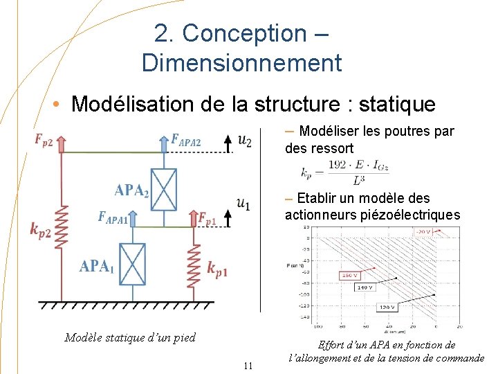 2. Conception – Dimensionnement • Modélisation de la structure : statique – Modéliser les