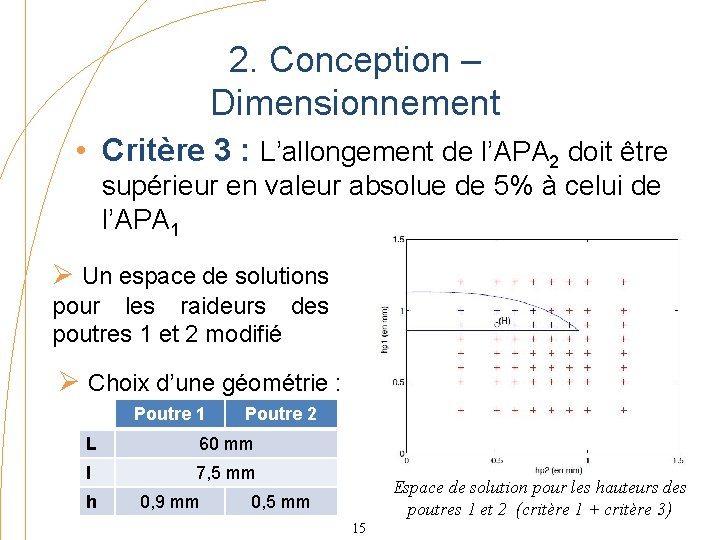 2. Conception – Dimensionnement • Critère 3 : L’allongement de l’APA 2 doit être