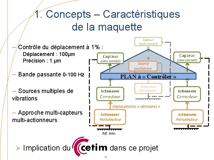 1. Concepts – Caractéristiques de la maquette Capteur (sans contact) – Contrôle du déplacement