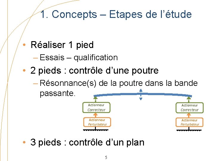 1. Concepts – Etapes de l’étude • Réaliser 1 pied – Essais – qualification