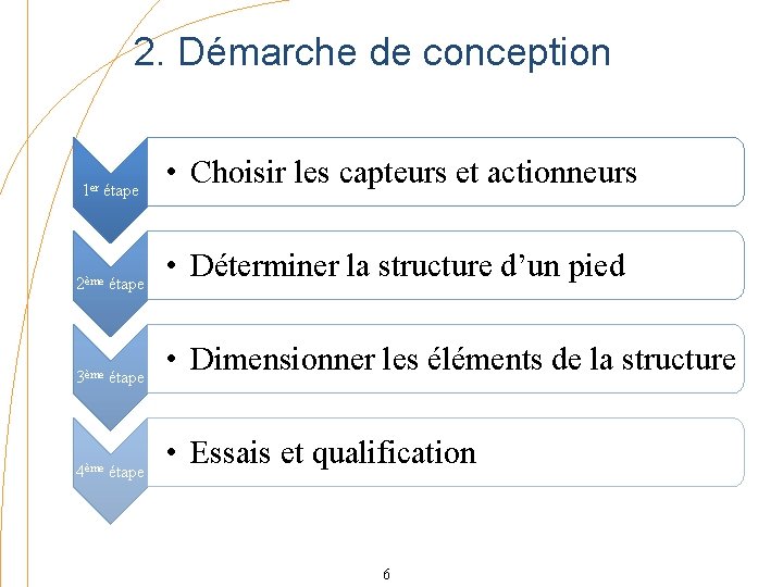 2. Démarche de conception 1 er étape 2ème étape 3ème étape 4ème étape •