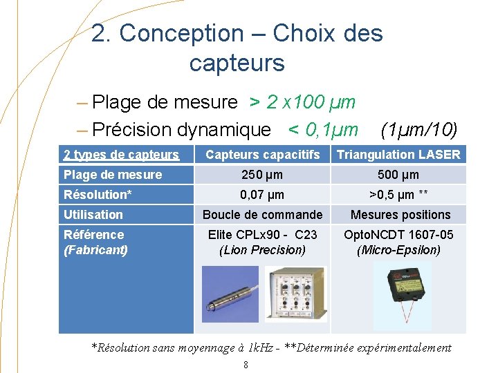 2. Conception – Choix des capteurs – Plage de mesure > 2 x 100