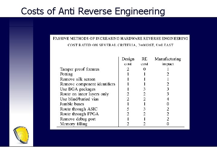 Costs of Anti Reverse Engineering 