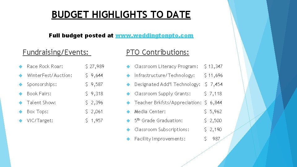 BUDGET HIGHLIGHTS TO DATE Full budget posted at www. weddingtonpto. com Fundraising/Events: PTO Contributions: