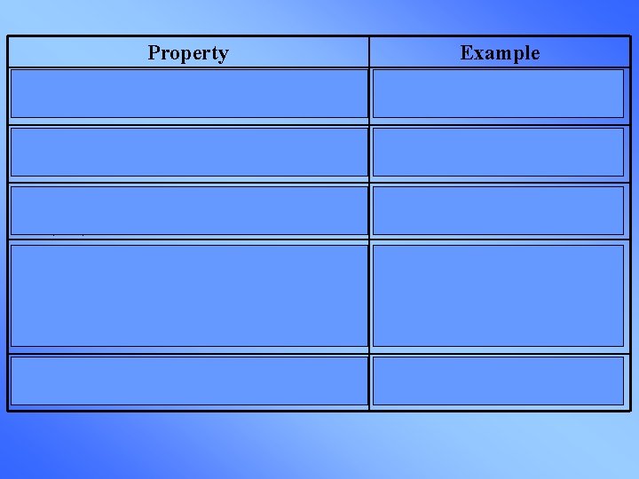 Property Additive Identity Property a+0=a Multiplicative Identity Property a • 1=a Example 3+0=3 Additive Property Additive Identity Property a+0=a Multiplicative Identity Property a • 1=a Example 3+0=3 Additive