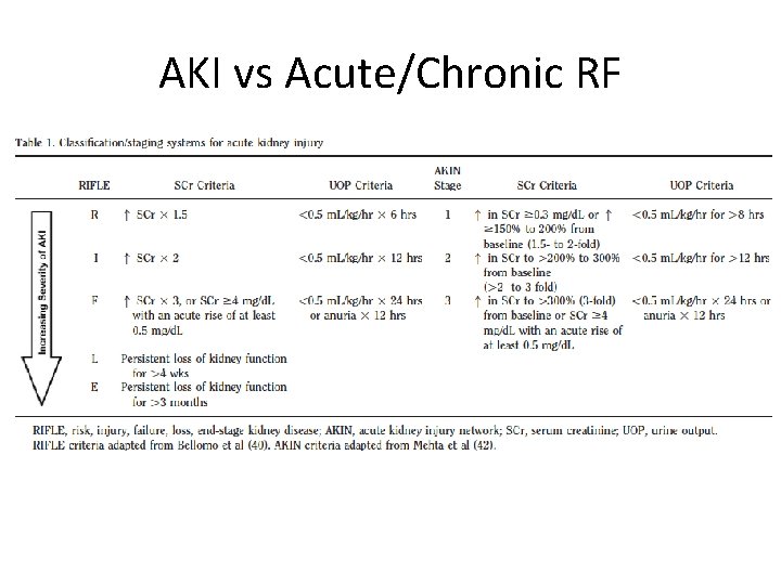 AKI vs Acute/Chronic RF Crit Care Med 2010; 38: 261– 275 