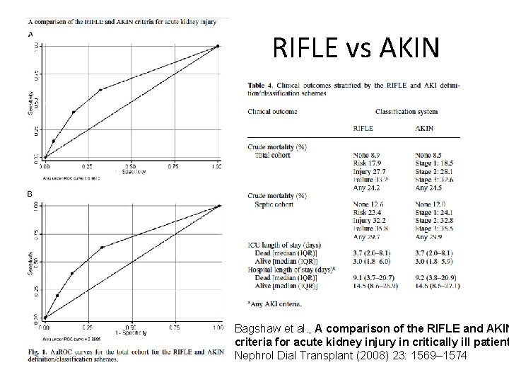 RIFLE vs AKIN Bagshaw et al. , A comparison of the RIFLE and AKIN