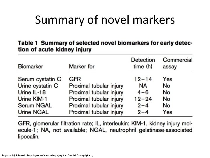 Summary of novel markers Bagshaw SM, Bellomo R. Early diagnosis of acute kidney injury.