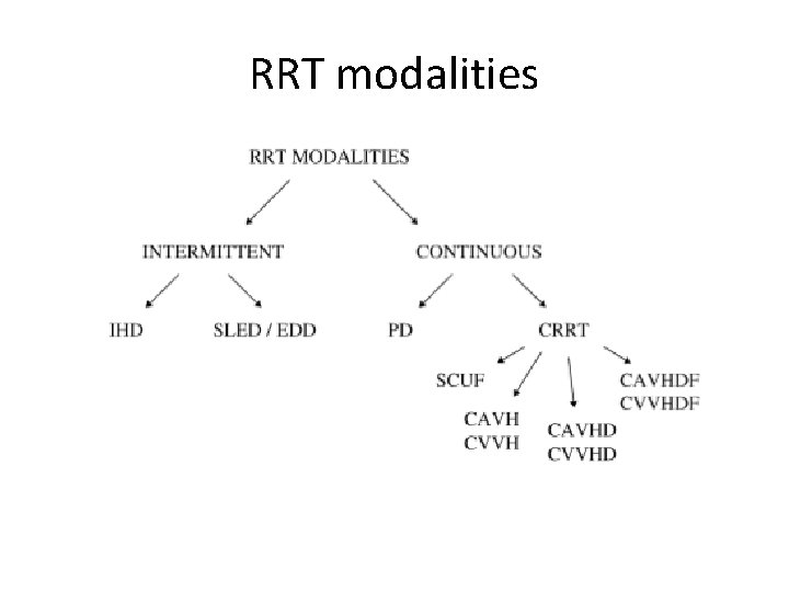 RRT modalities 