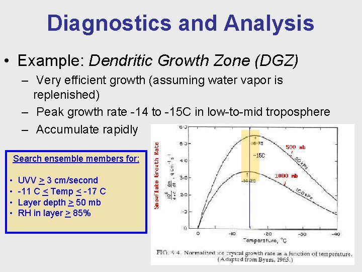 Diagnostics and Analysis • Example: Dendritic Growth Zone (DGZ) – Very efficient growth (assuming