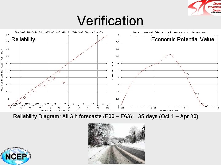 Verification Reliability Economic Potential Value Reliability Diagram: All 3 h forecasts (F 00 –
