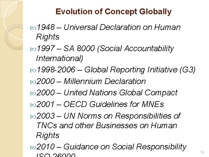 Evolution of Concept Globally 1948 – Universal Declaration on Human Rights 1997 – SA