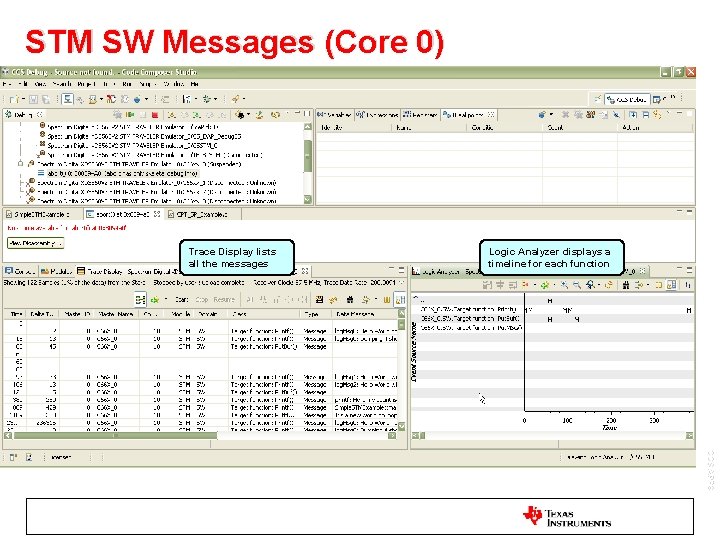 STM SW Messages (Core 0) Trace Display lists all the messages Logic Analyzer displays