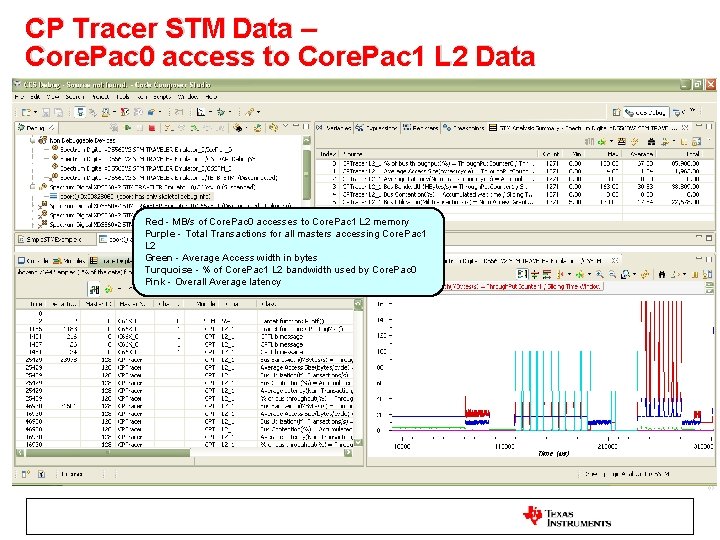 CP Tracer STM Data – Core. Pac 0 access to Core. Pac 1 L