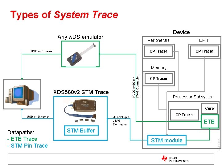 Types of System Trace Device Any XDS emulator USB or Ethernet Peripherals EMIF CP