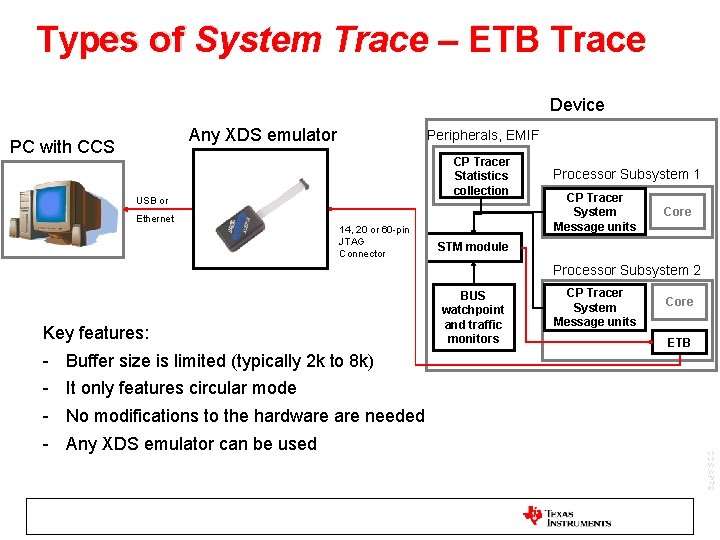 Types of System Trace – ETB Trace Device Any XDS emulator PC with CCS
