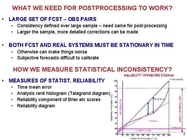 WHAT WE NEED FOR POSTPROCESSING TO WORK? • LARGE SET OF FCST – OBS