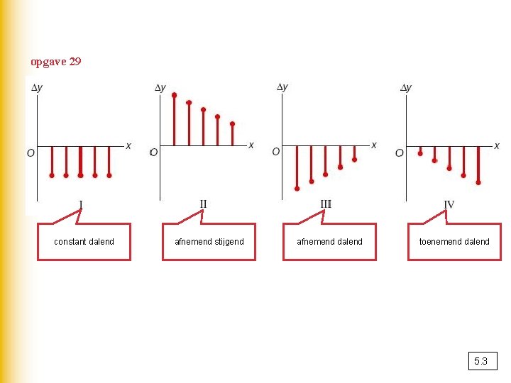 opgave 29 constant dalend afnemend stijgend afnemend dalend toenemend dalend 5. 3 
