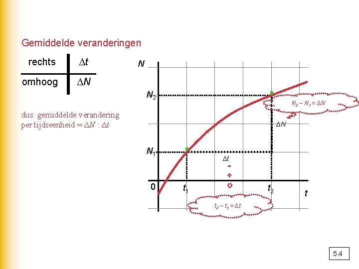 Gemiddelde veranderingen rechts ∆t omhoog ∆N N · N 2 dus gemiddelde verandering per