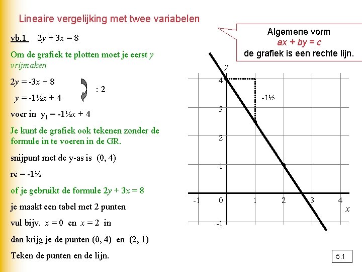 Lineaire vergelijking met twee variabelen vb. 1 Algemene vorm ax + by = c