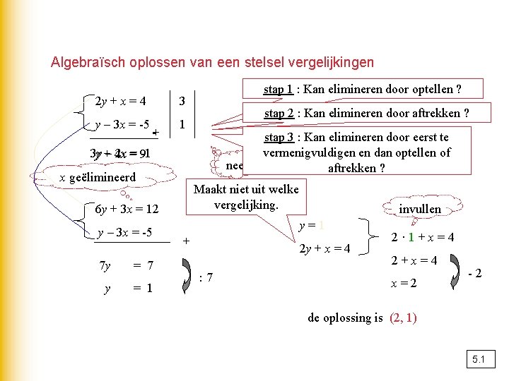 Algebraïsch oplossen van een stelsel vergelijkingen 2 y + x = 4 y –