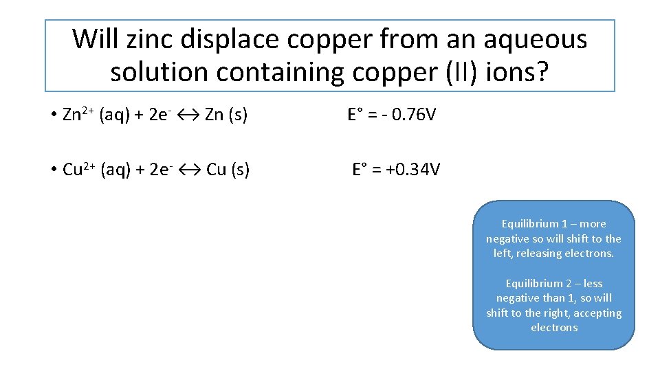Will zinc displace copper from an aqueous solution containing copper (II) ions? • Zn