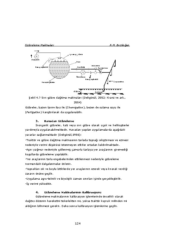 Gübreleme Makinaları A. M. Bozdoğan İç basınç > 10 atm %15 Kompresör Depo Basınç