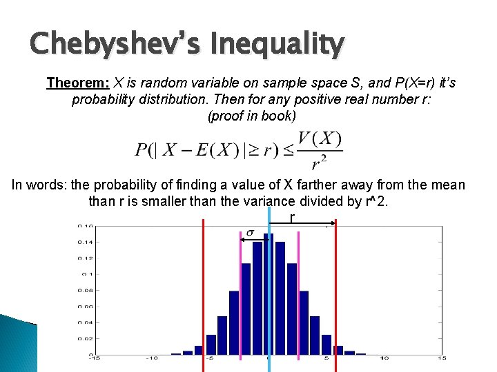 Chebyshev’s Inequality Theorem: X is random variable on sample space S, and P(X=r) it’s