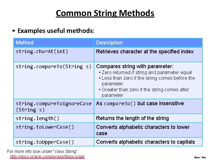 Common String Methods • Examples useful methods: Method Description string. char. At(int) Retrieves character