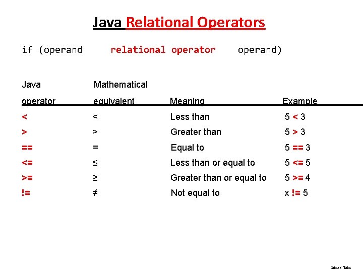 Java Relational Operators if (operand relational operator operand) Java Mathematical operator equivalent Meaning Example