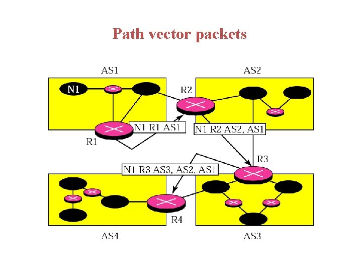 Path vector packets 