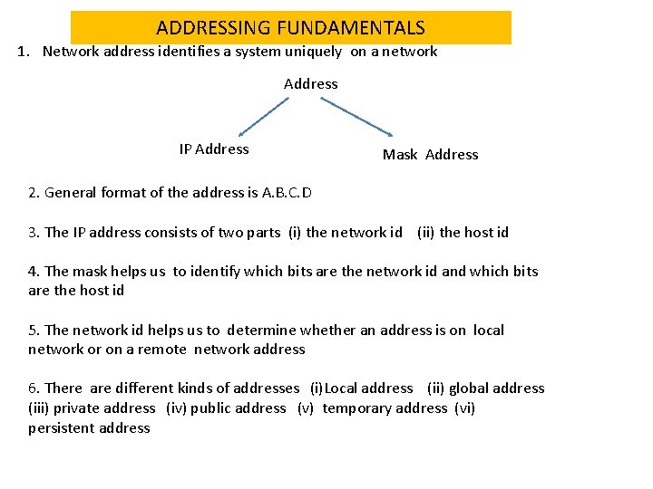 ADDRESSING FUNDAMENTALS 1. Network address identifies a system uniquely on a network Address IP