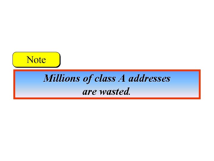 Millions of class A addresses are wasted. 