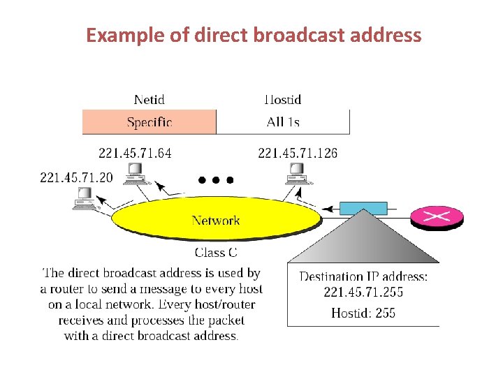 Example of direct broadcast address 